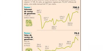 ¿Cuáles son los sectores que más demandan gas natural en México?