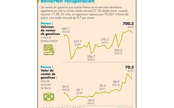 ¿Cuáles son los sectores que más demandan gas natural en México?