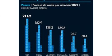 CFE se reserva información de termoeléctrica de Altamira por 3 años más