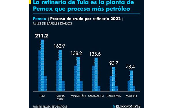 CFE se reserva información de termoeléctrica de Altamira por 3 años más
