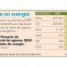 Reguladores energéticos seguirían en rincón presupuestal