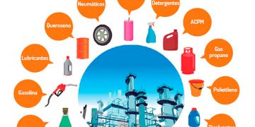 Plastiqueros están preocupados por desabasto de petroquímicos