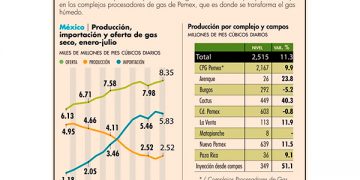 CRE nombra a Eugenia Guadalupe Blas Nájera como su nueva secretaria ejecutiva