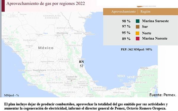 Aprueba Pemex plan para reducir la emisión de contaminantes
