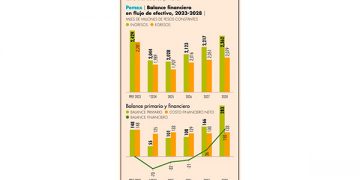 CdMx buscará impulsar Gasolineras del Bienestar en 2023