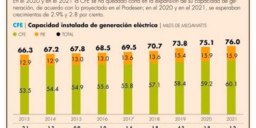 Dos Bocas: ¿Por qué no ha refinado petróleo a 200 días de su inauguración?