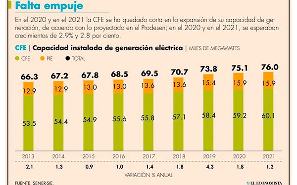 Dos Bocas: ¿Por qué no ha refinado petróleo a 200 días de su inauguración?
