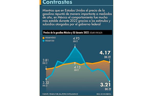 Abrirán gasolineras en municipios pequeños