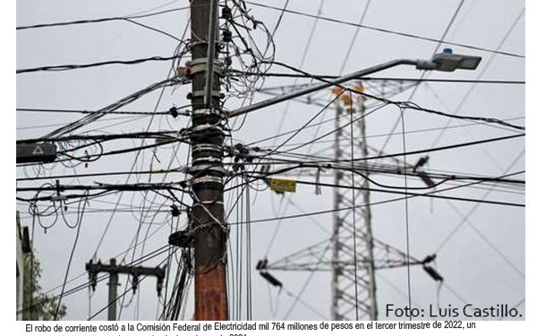 Robo de energía cuesta a CFE más de 19 mdp diarios