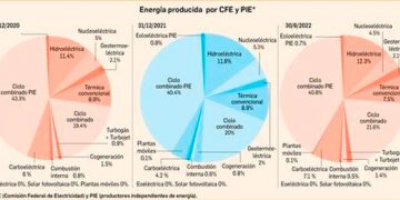 Interesa a Alemania comprar GNL desde México