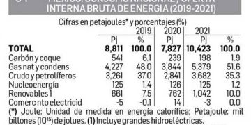 Se evapora competencia en el mercado de turbosina en el 2022