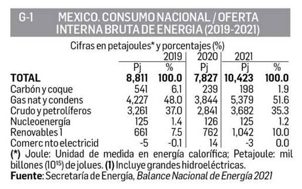 Se evapora competencia en el mercado de turbosina en el 2022