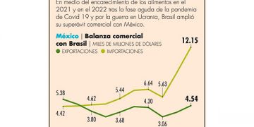 Alistan 2 centrales de ciclo combinado para el tramo eléctrico del Tren Maya