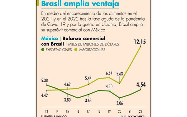 Alistan 2 centrales de ciclo combinado para el tramo eléctrico del Tren Maya