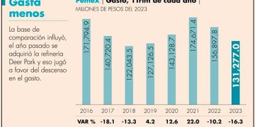 Ven trampa del gobierno para cumplir meta de energía limpia