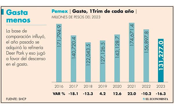 Ven trampa del gobierno para cumplir meta de energía limpia