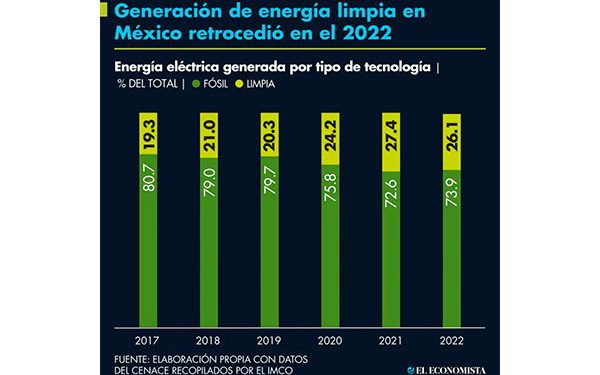 ¿Nos vemos hasta el 2025?
