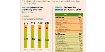 Ven trampa del gobierno para cumplir meta de energía limpia
