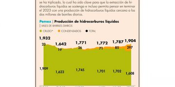 La transición energética en la era del nearshoring