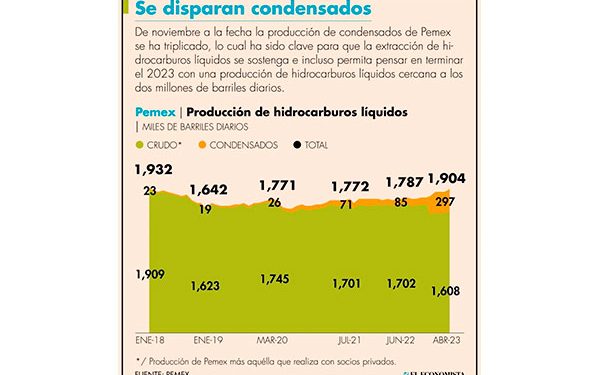 La transición energética en la era del nearshoring