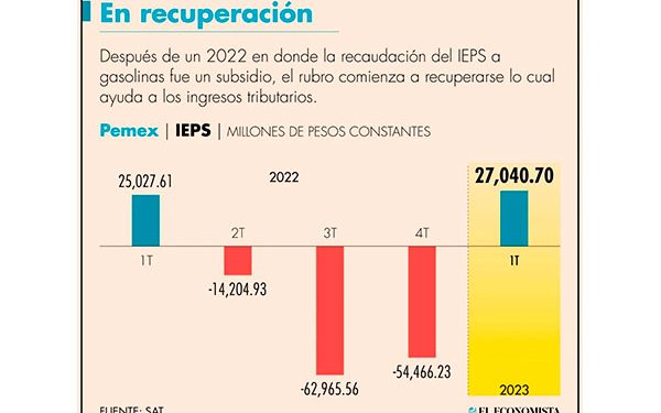 Más de 21,000 autoconsumos de petrolíferos operan en la ilegalidad: CIEFSA