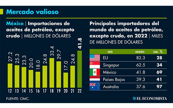 ‘¿Para cuándo los permisos?’; dejen de pensar en sus negocios, pide la CRE a gasolineros