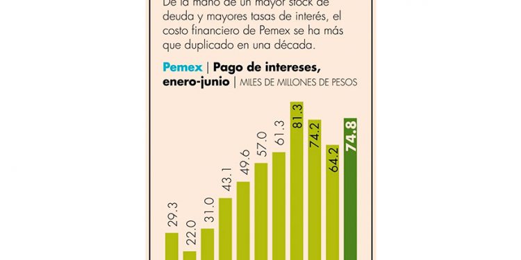 Austeridad retrasó el proyecto insignia de Dos Bocas