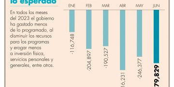 El derrame de Pemex y la inutilidad de la ASEA