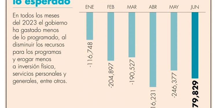 El derrame de Pemex y la inutilidad de la ASEA
