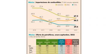 Responde ASEA a los comentarios sobre nueva NOM de almacenamiento de gas LP