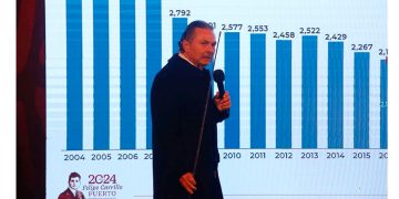 Autosuficiencia en combustibles se alcanzará a partir de 2025: Romero