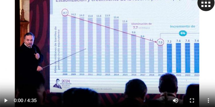 En 5 años, bajó deuda y se duplicó volumen de producción: Pemex