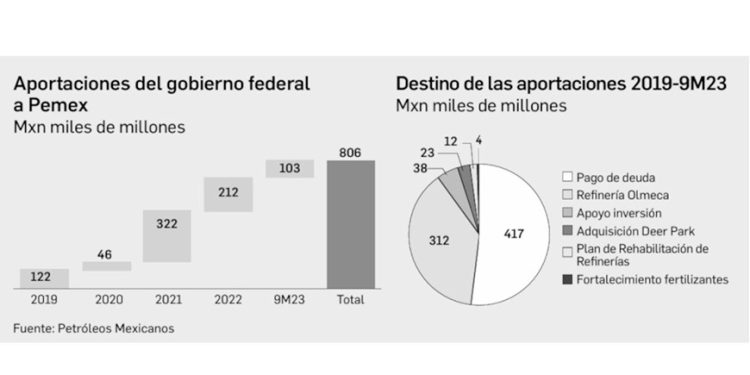 La Sener aprueba evaluación de impacto social de campo petrolero en aguas profundas Trión