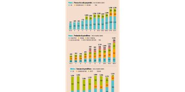 Pemex promete proceso de 1.7 millones de crudo al 2024