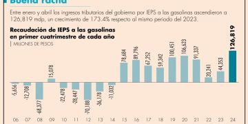Gobierno registra recaudación récord por IEPS a las gasolinas