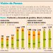 Pemex cerrará 2024 con 1.702 millones de barriles diarios de proceso de crudo