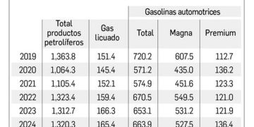 Crecen las ventas de Pemex en el mercado interno de combustibles