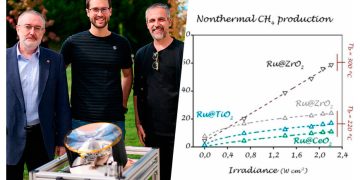 Internacional: La alternativa limpia al gas natural es el propio metano. Ingenieros navarros han encontrado en esa ironía una solución