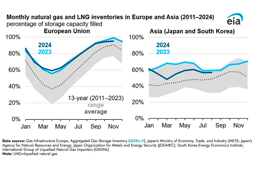 Internacional: El mercado mundial del gas natural podría experimentar ...