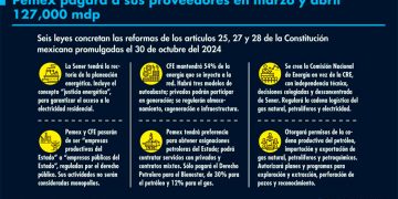 Pemex pagará la cuarta parte de su deuda a proveedores en marzo y abril