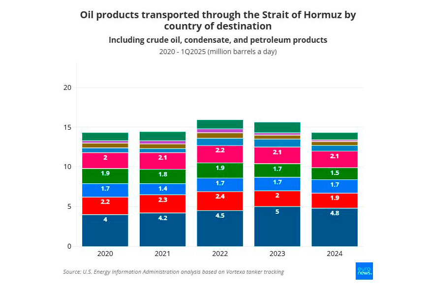 La importancia del estrecho de Ormuz en el comercio mundial de petróleo ...