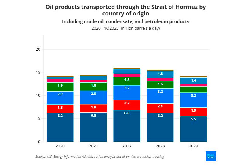 La importancia del estrecho de Ormuz en el comercio mundial de petróleo ...