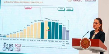 Apoyo a Pemex pese a vencimientos de deuda continuará en 2026: CSP