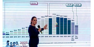 Sheinbaum: paquete presupuestal busca rescatar Pemex de “maldita deuda corrupta” de Calderón y Peña