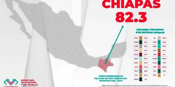 Chiapas registra récord en consumo de gas natural superando a estados industriales