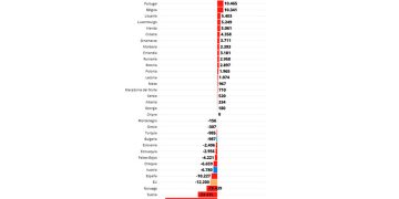 Comercio de electricidad en Europa: ¿Quién importa y exporta más en la UE?