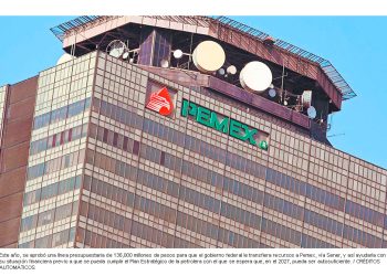 Energía, la dependencia que gastó más de lo aprobado; apoyos a Pemex, la causa