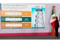 La CFE anuncia inversión de 80,000 millones de pesos en generación y transmisión eléctrica