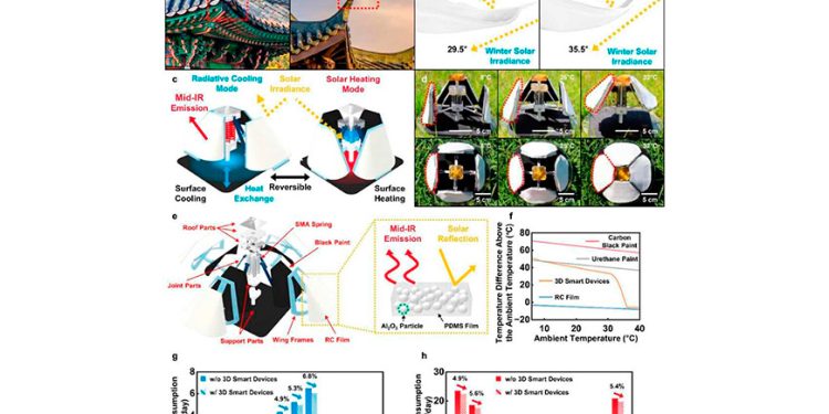 Investigadores coreanos desarrollan dispositivo 3D que calienta y enfría edificios sin electricidad usando aleaciones con memoria de forma