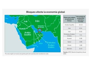 Cierre de estrecho de Ormuz dispara precios de gas y crudo